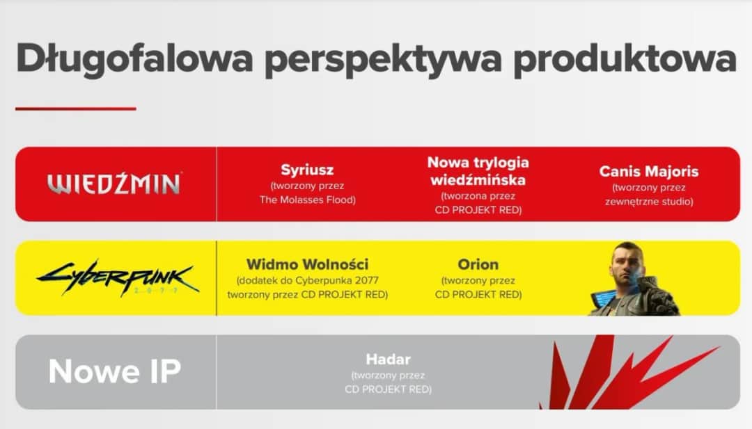 Cyberpunk 2077: Zaskakujący kraj pochodzenia gry - CD Projekt Red