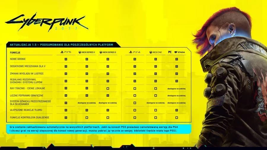 Cyberpunk na jakie platformy? Zaskakujące możliwości rozgrywki