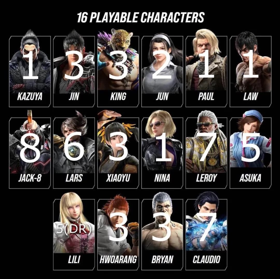 Tekken 7: Jak łatwo odblokować wszystkie postacie w ten grze?