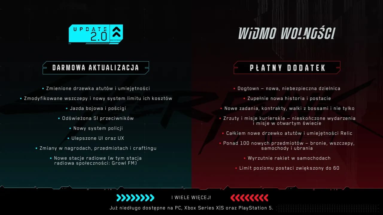 Aktualizacja Cyberpunk 2077: data, zmiany i wymagania - co nowego?